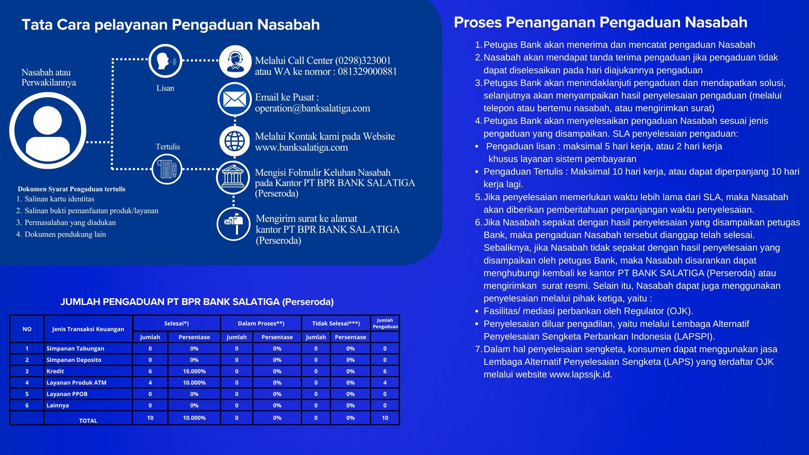 PENGADUAN NASABAH
